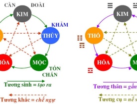  LƯU Ý KHI BỌC GHẾ DA ÔTO CHO CẢ NĂM PHÁT TÀI